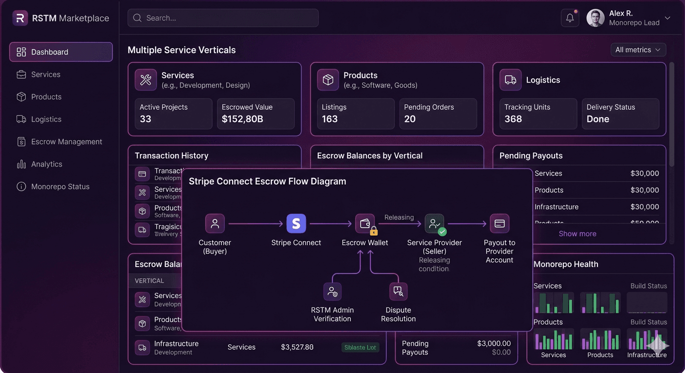 RSTM — Multi-Vertical Marketplace — interface